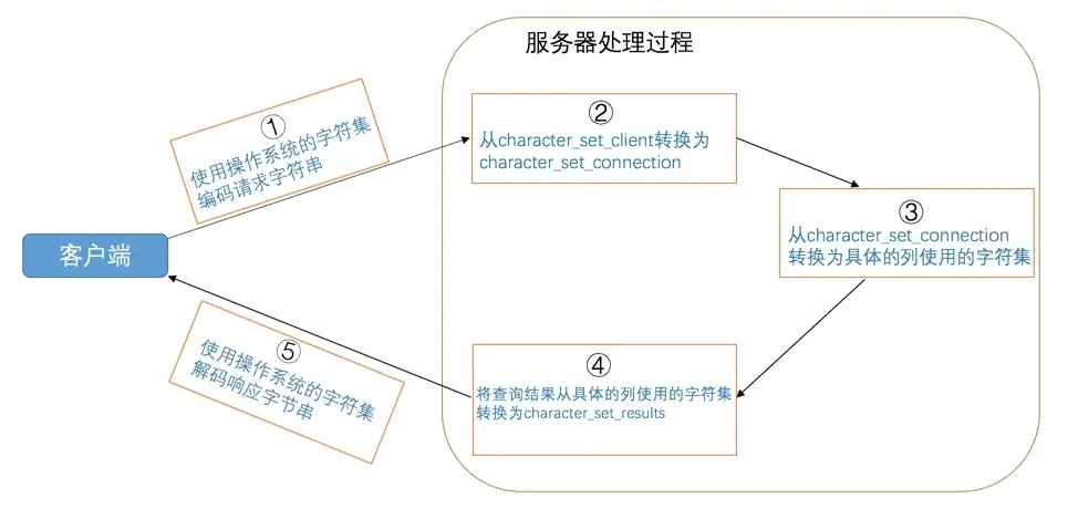 character_set_connection.webp