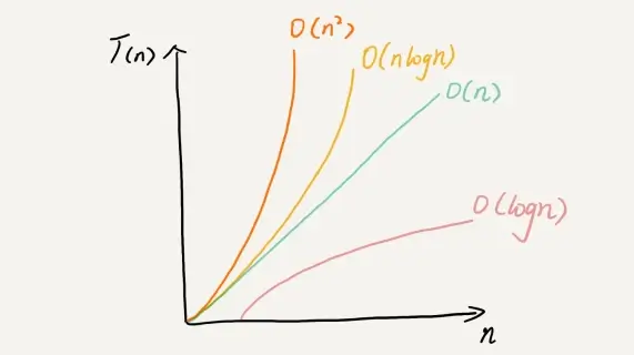 asymptotic-time-complexity.webp