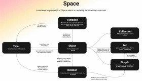 Anytype 基于区块链免费开源笔记/知识管理软件 Anytype 基于区块链免费开源笔记/知识管理软件