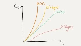Python数据结构与算法 Python数据结构与算法