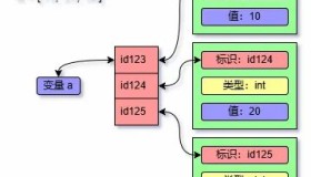 Python列表 Python列表