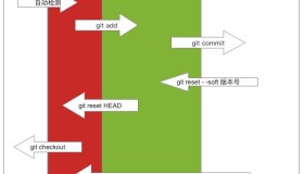 Git实用笔记 Git实用笔记