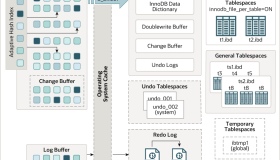 MySQL索引自优化算法 MySQL索引自优化算法