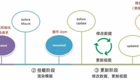 Vue生命周期函数(钩子函数) Vue生命周期函数(钩子函数)