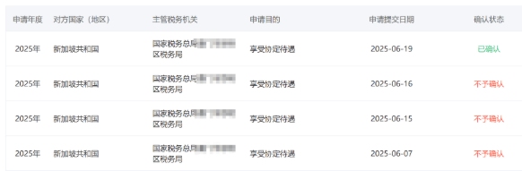 《中国税收居民身份证明》申请记:一场与繁琐 paperwork 的拉锯战 《中国税收居民身份证明》申请记:一场与繁琐 paperwork 的拉锯战